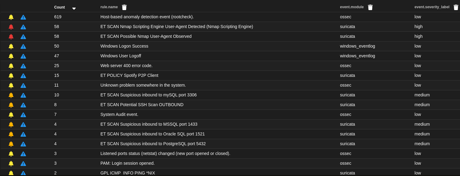 SIEM Network Scanning 3